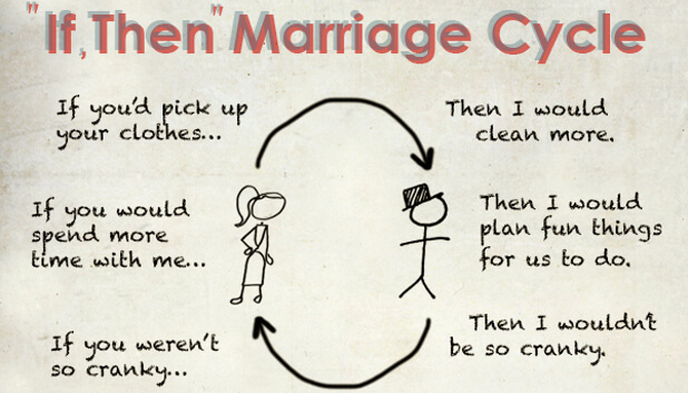 Marriage cycle